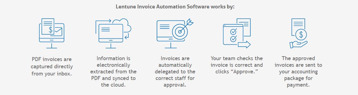 Lentune Software Solutions | Baker Tilly Staples Rodway